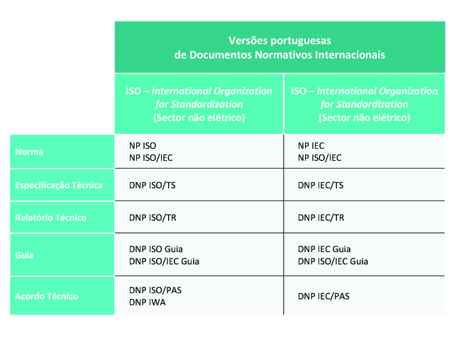 normativos - IPQ