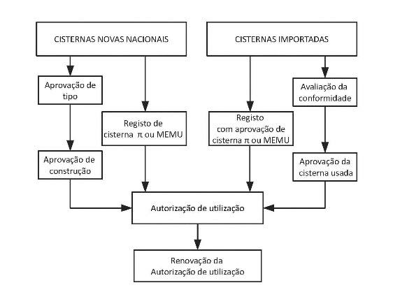 cisternas_esquema