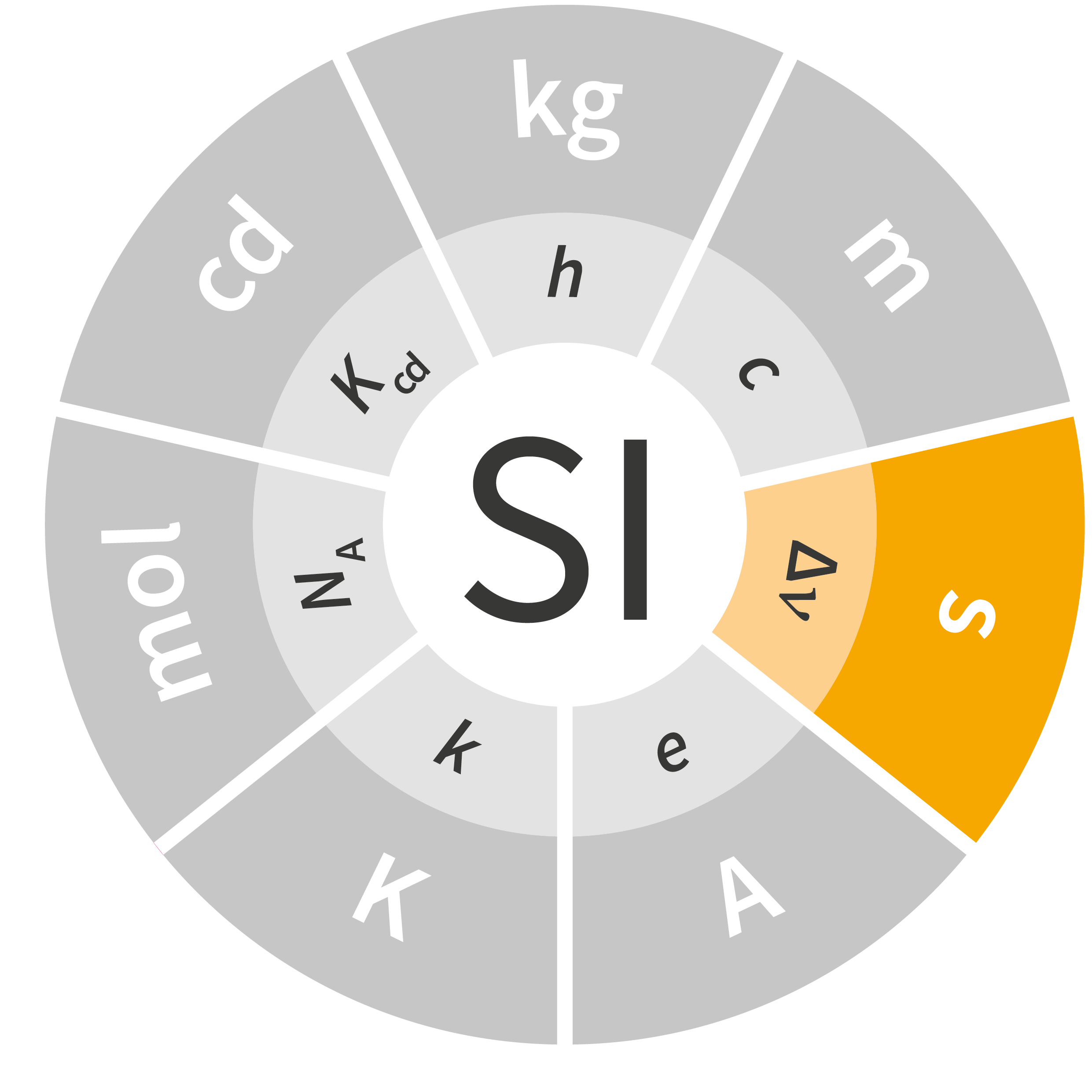 SI Const s_delta nu